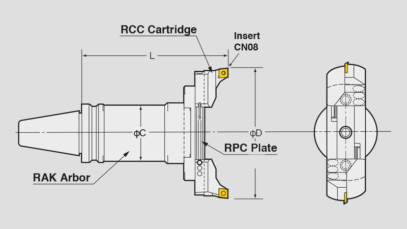 RAC Balance-Cut Boring Technical Diagram Large Diameter Boring 