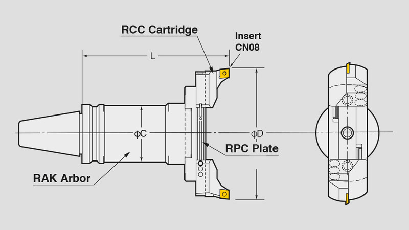 RAC Balance-Cut Boring Technical Diagram Large Diameter Boring