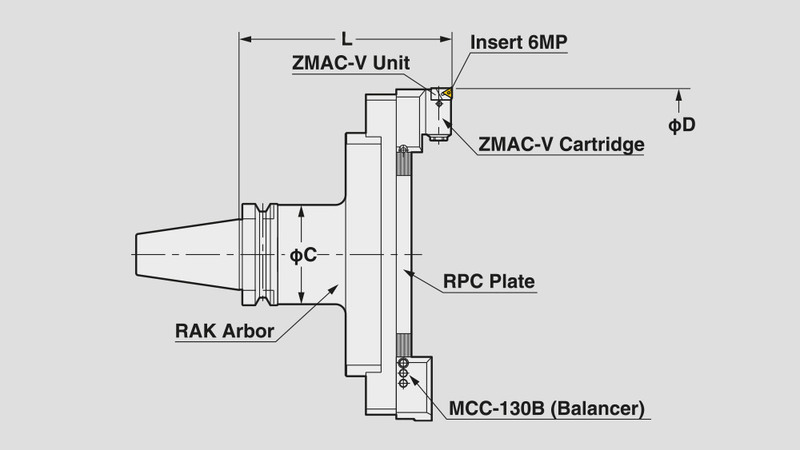 BAC Balance-Cut Boring Technical Diagram