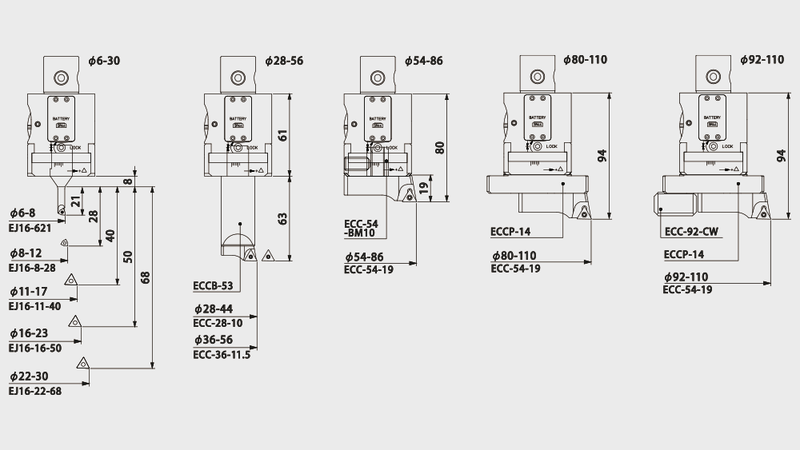 eMAC Technical Diagram 