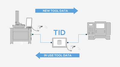 The Integrated Solution