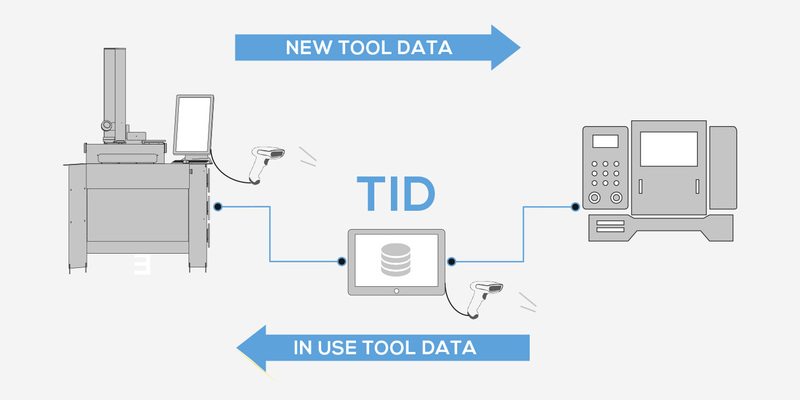 The Integrated Solution