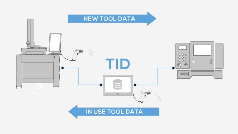 TID Automatic Tool Identification System 