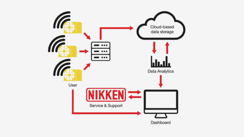 NIKKEN I/O Data Transfer Diagram 